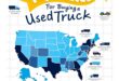 Top States for Buying a Used Truck