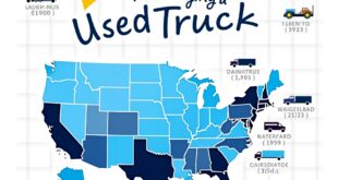 Top States for Buying a Used Truck