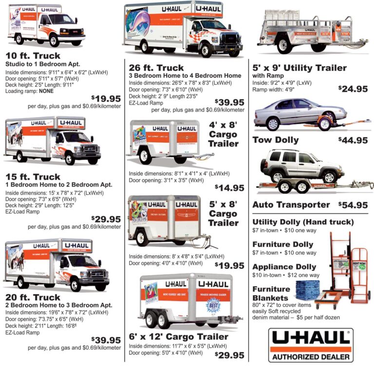 U-Haul Costs: A Comprehensive Guide to Understanding Your Moving Expenses