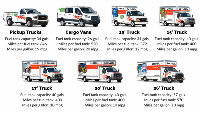 U-Haul MPG: A Comprehensive Guide to Fuel Efficiency for Your Move
