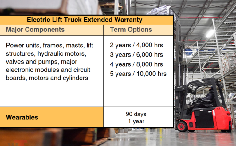 Extended Warranty for Lifted Trucks: A Comprehensive Guide to Protecting Your Investment